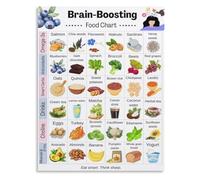 Mental clarity food poster brain health wall display