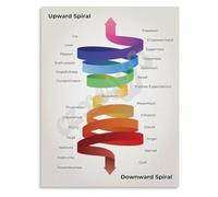 Mental Health Awareness Poster The Upward and Downward Spiral Guide for Self Help Study Room Canvas(Framed,12x18inch(30x45cm))