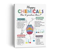 Mental Health Education Poster, Brain Chemicals & Neurotransmitters Chart for Therapy Office Decor, Psychology Wall Art(Unframed,16x24inch(40x60cm))