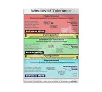 Mental Health Education Poster Window of Tolerance Chart Emotional Regulation Guide for Therapy Office Counselor Room Psychology Classroom Decor(Unframed,08x12inch(20x30cm))