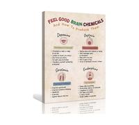 Mental Health Poster Feel Good Brain Chemicals Poster Positive Wall Art Therapy Office Decorative Prints Wall Canvas for Bathroom(Framed,12x18inch(30x45cm))