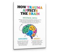 Mental Health Poster How Trauma Affects the Brain, Therapist Office Decor for Counseling, Social Worker Wall Art, Psychology Educational Canvas Print(Framed,16x24inch(40x60cm))
