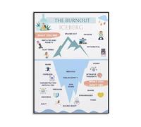 Mental Health Poster The Burnout Iceberg Map Anxiety Guide Canvas Wall-Art for Home Office Study Room(Unframed,08x12inch(20x30cm))
