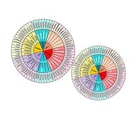 MERRYHAPY 2 Hojas Pegatinas Rueda Emociones Autoadhesivas PVC Unidades para Portátil Cuaderno y Móvil Calcomanía Sentimientos Decorativa Resistente y Fácil de Pegar