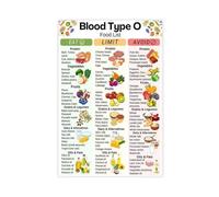 Metabolic Type Food Chart Grocery List for Wellness High Protein Gluten Free Foods Kitchen Wall Art Guide(Unframed,16x24inch(40x60cm))