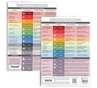 metaFox Brújula emocional para la comunicación no violenta - Brújula emocional para la claridad y la comprensión | Diagrama de sentimientos para ayudar con la comunicación no violenta y la