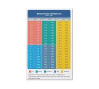 Metal Sign for Blood Sugar Level Conversion Educational Reference Chart Wall Decor for Kitchen Home Office and Classroom (8 X 12 in)