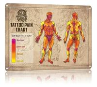 Metal Wall Art Tattoo Pain Chart Creative Humorous Sign for Man Cave Tattoo Studio 8 X 12 in