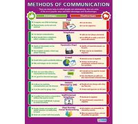 Método de comunicación | pósteres TIC | Papel brillante de 850 mm x 594 mm (A1) | Gráficos de computación para el aula | Tabla de educación de Daydream Education