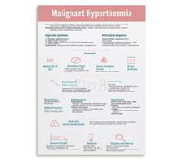 MH Crisis Management Poster Dantrolene Administration Protocol Visual Aid Wall Decor for Surgical Suite Nurse Station(Framed,16x24inch(40x60cm))