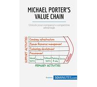 Michael Porter's Value Chain: Unlock your company's competitive advantage (Management & Marketing)