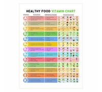Micronutrients & Superfoods Chart - Healthy Eating Reference Guide, Informational Poster for Nutritionists, Gyms, Clinics, or Home Kitchen Decor(Framed,16x24inch(40x60cm))