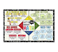 Middle School High School Math Posters Classroom Decor Educational Wall Art for Teachers Algebra Geometry Formulas(Framed,12x18inch(30x45cm))