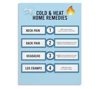 Migraine Aid Poster for Headache Episode | Dark room cold forehead wrap neck heat release(Unframed,12x18inch(30x45cm))