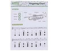 Mikinona Tabla de Acordes de Trompeta para Principiantes, Gráfico de Digitación en Papel Estucado, Póster a Gran Tamaño Colores Surtidos, Guía Visual para Aprendizaje y Color Aleatorio