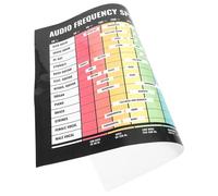 Milisten Póster Para Colgar De Teoría Musical 40x60 Cm Sin Marco, Diagrama Práctico De Acordes y Escalas, Póster Del Espectro De Frecuencias De Audio, Material Resistente Para Aprendizaje Musical