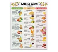 Mind Diet Food List Chart Poster Brain Health Nutrition Guide Healthy Eating Wall-Art Canvas Print For Home Decor Living Room Bedroom(Unframed,12x18inch(30x45cm))