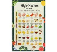 Mindful Eating Poster, Sodium Content in Common Foods Chart, Modern Kitchen Art for Healthy Living, Restaurant, Wellness Clinic Decor(Unframed,16x24inch(40x60cm))