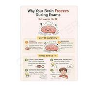 Mindfulness for Exams Poster Beat Stress Checklist and Coping Guide Canvas Wall-Art for Counseling Office Decor(Framed,16x24inch(40x60cm))