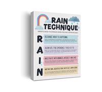 Mindfulness Mental Health Art Therapy Office Decor Calming Canvas Print Wall Art for School Counselor Office Therapist Gift Supportive Artwork(Unframed,12x18inch(30x45cm))