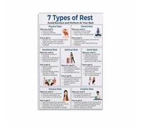Mindfulness Poster The 7 Essential Types of Rest Mental Health Canvas Wall-Art for Bedroom Space(Unframed,08x12inch(20x30cm))