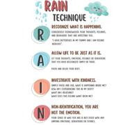Mindfulness RAIN Technique Poster, Mental Health Therapy Office Decor School Counselor Supplies, Boho Educational Art Print for Calming Corner(Framed,12x18inch(30x45cm))
