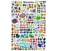 Mineralien Poster Deutsch DIN A1 (59,4cm x 84,1cm)