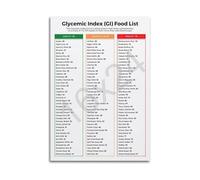 Minimalist Diabetic Food Chart Poster - Low Glycemic Index Foods Guide & Healthy Eating Print for Wall Decor(Framed,16X24inch(40X60cm))
