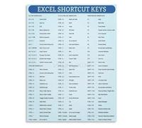 Minimalist Office Decor Excel Shortcut Keys Quick Reference Canvas Poster for Desk Productivity(Unframed,16x24inch(40x60cm))