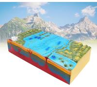 Modelo demostrador de enseñanza de geografía, modelo de tectónica de placas 3D, modelos de topografía geomorfológica del fondo marino de geología, for enseñanza escolar
