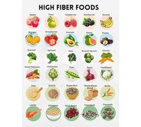 Modern High Fiber Foods Poster | Minimalist Nutrition Chart of Fiber Rich Sources - Wellness Themed Wall Art for Kitchen or Healthy Living Gift(Framed,12x18inch(30x45cm))