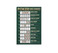 Modern Poker Hands Rankings Chart, Minimalist Wall Art Poster Print for Living Room, Bedroom, Office Decor(Framed,16x24inch(40x60cm))