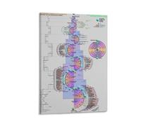 Modern Science Decor Periodic Table of Elements Canvas Poster for Study Room Home Office G hic Style(Unframed,12x18inch(30x45cm))