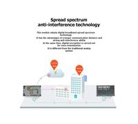 Módulo de Transmisión de Intercomunicación de Voz Inalámbrica con Reconocimiento de Alta Sensibilidad para Hogares Inteligentes. Módulo de
