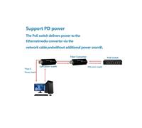 Módulo Transceptor SFP con Convertidor de Medios RPOE de 1,25 G, Entrada Tipo C de 5 V CC, 1 Ranura SFP, 1 Conmutador de Fibra Ethernet RJ45 SFP,