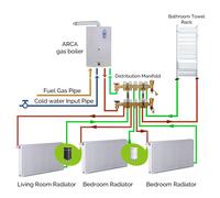 MOES TRV ZigBee 3.0Tuya - Termostato Programable Inteligente para Radiador, Válvula Actuadora, Control de Temperatura y Voz con Alexa