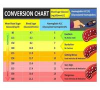 Molecular Health Art Poster - Abstract Scientific Design, Modern Wall Decor for Pharmacy, Lab, or Science Enthusiast's Home Office(Framed,08x12inch(20x30cm))