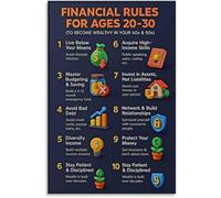 Money Management Rules for Ages 20 30 Wealth Creation Poster Canvas Wall Decor Print
