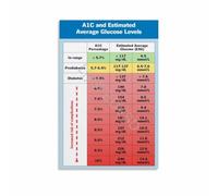 Monitoring A1C Chart Poster Blood Sugar Conversion Guide Diabetes Health Reference Wall-Art for Living Room Bedroom Home Decor