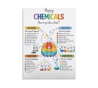 Mood Enhancement Canvas Print Happy Brain Chemicals Chart Mental Health Wall Art for Therapy Office Home Office(Framed,08x12inch(20x30cm))