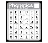 Morse Code Signal Chart Phonetic Alphabet Metal Sign For Retro Kitchen Wall Decor Telegraph History Poster Tech Enthusiast Gift Tin Plaque 8 X 12 inch