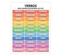 Most Common Spanish Verbs Learning Chart Poster Educational Wall Decor for Study Office Bedroom(Unframed,16x24inch(40x60cm))