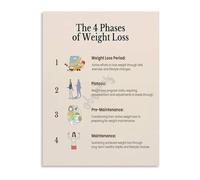 Motivational Fitness Phases Poster Progress Journey Wall Art for Home Gym and Bedroom Decor(Unframed,16x24inch(40x60cm))