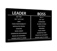 Motivational Office Decor for Leaders Inspirational Boss Quotes Canvas Wall Art Leadership Prints for Manager Office Corporate Gift Idea(Framed,16X24inch(40X60cm))
