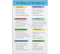 Motivational Wellness Poster 8 Pillars of Self Improvement Metal Sign for Home Office Decor Inspirational Wall-Art Gift Idea 8 X 12 in