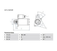 BOSCH 0 986 022 151 Motor de arranque