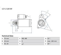 Motor de arranque BOSCH 0 986 022 151 para SMART CABRIO (450) 0.7 2003-2004