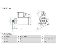 Motor de arranque Sentido de giro a la derecha (horario) autoexpelente BOSCH