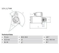 Motor de arranque Sentido de giro a la derecha (horario) autopoyado BOSCH