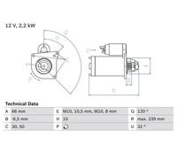 Motor de arranque Sentido de giro a la derecha (horario) autopoyado BOSCH